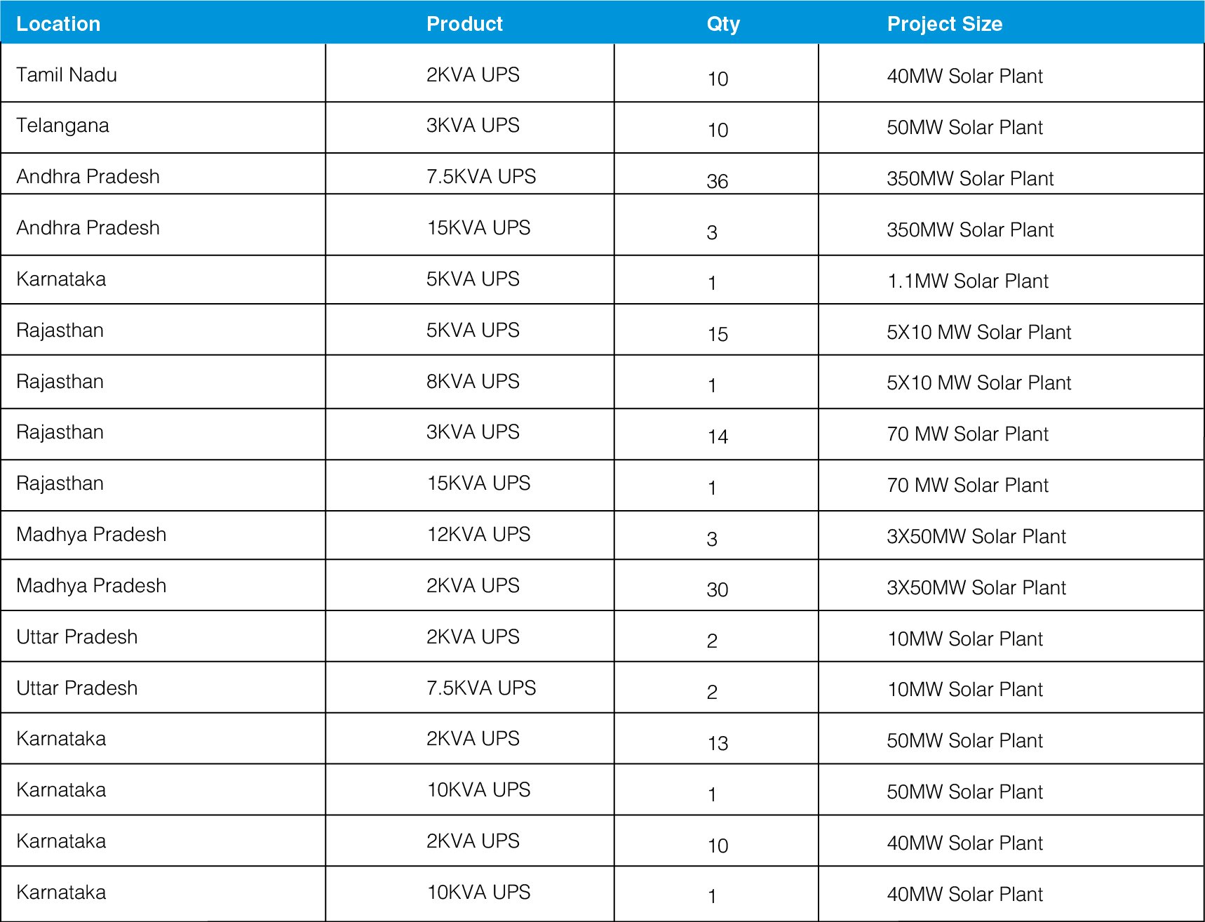 Uninterruptible Auxiliary Power Supply for Solar